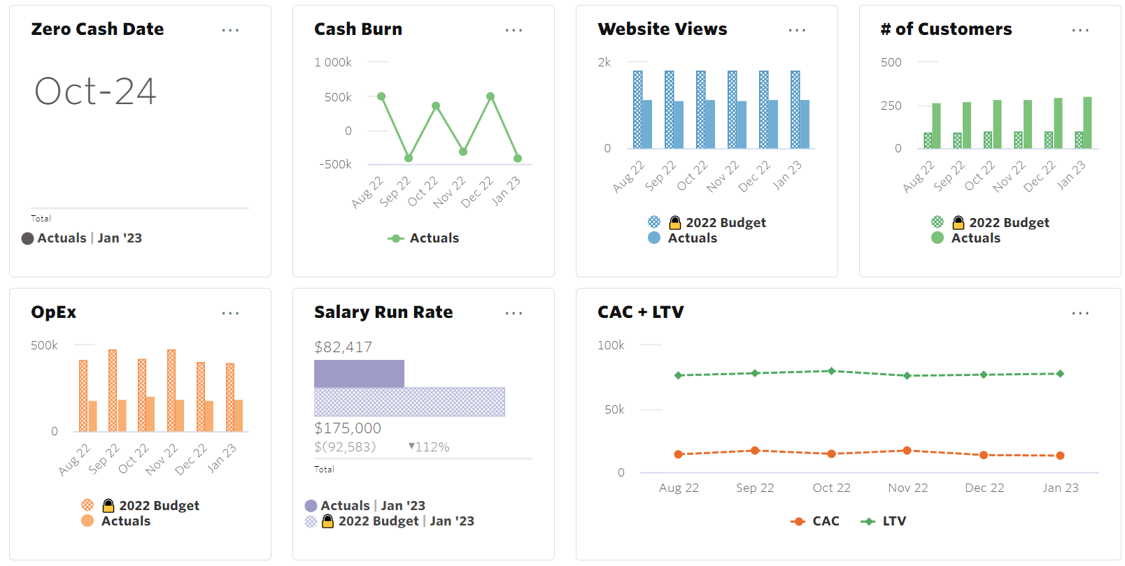 7. Dashboards & Reports